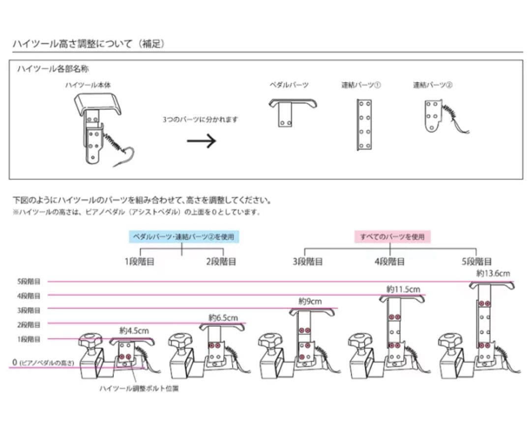 アシスト3点セット(アシストペダル＋アシストハイツール＋アシストスツール)説明書