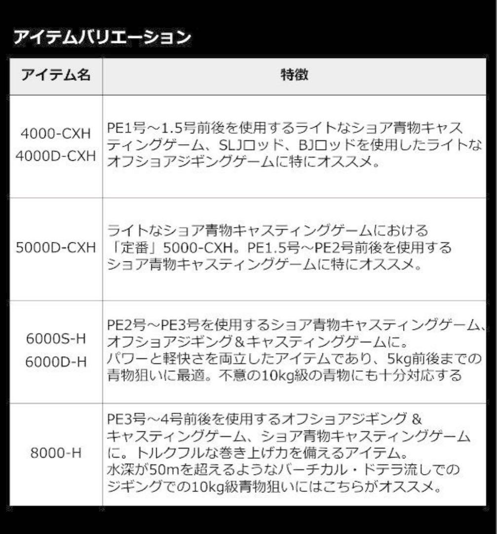 s*i様 ダイワ CALDIA SW 6000D-H カルディア リール スピニ