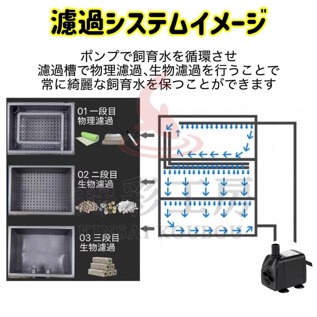 コンパクト小型お任せ高性能濾過材2段付き　池水槽用万能フィルター外部式濾過器装置