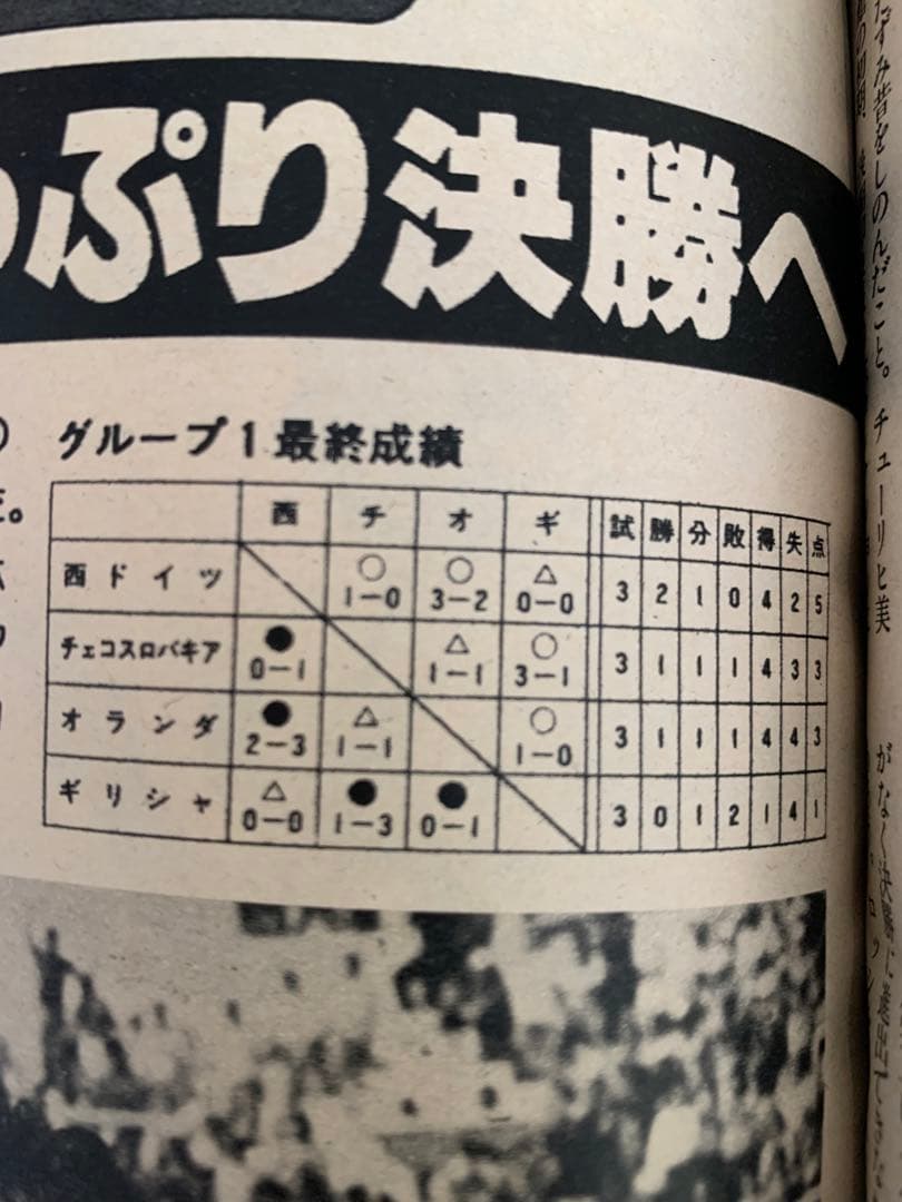 レア 美品 欧州選手権イタリア'80 別冊サッカーマガジン1980年盛夏号