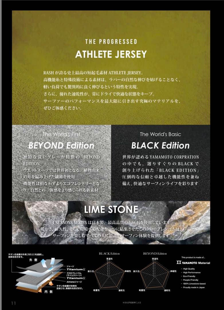 入水少なめ！　RASH　ALL6mm　4SEASONS SERIES　BF-3