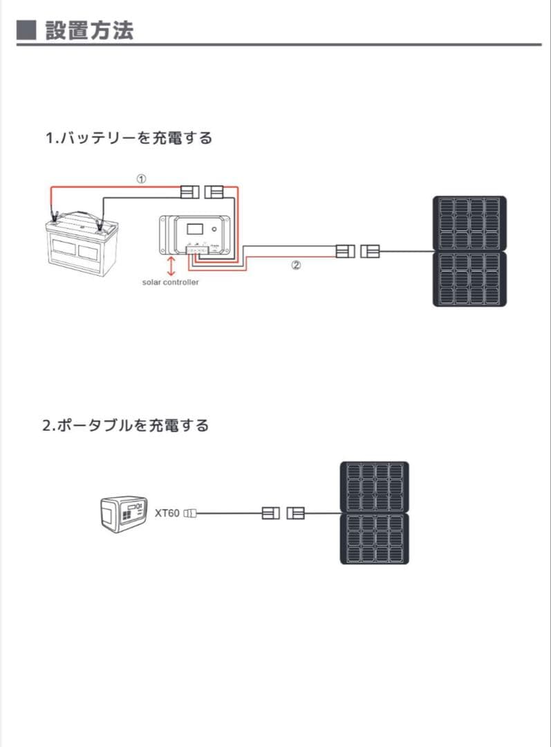 リョクエン200Wソーラーパネル➕20Aコントローラーセット 新品未使用品❣️