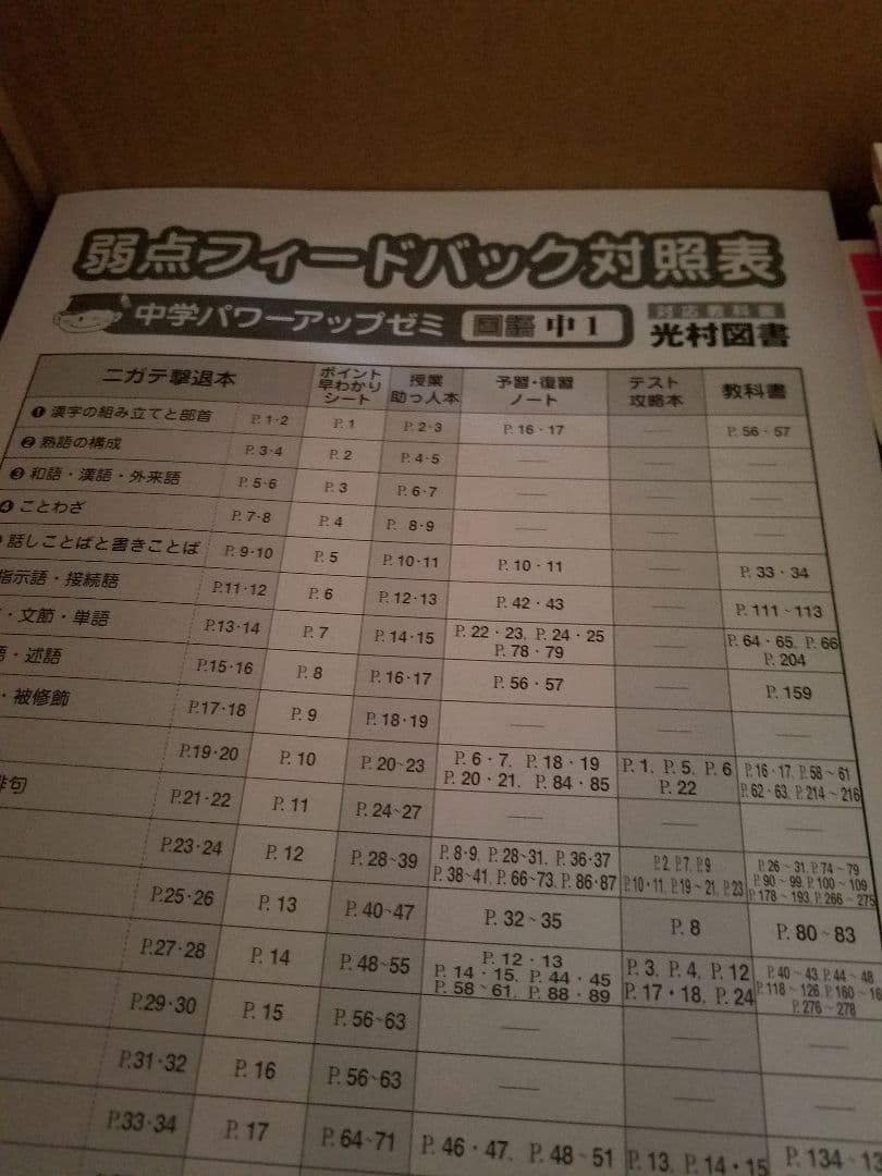 中学１～３年の全教科ワークノート