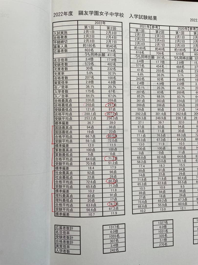 鷗友学園女子　過去問（4年分）+入試対策資料集（7年分）+声の教育社過去問2冊