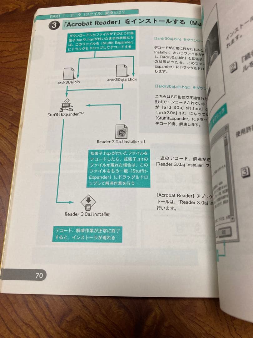 これならできる!!圧縮・解凍・データ変換 For Windows & Maci…