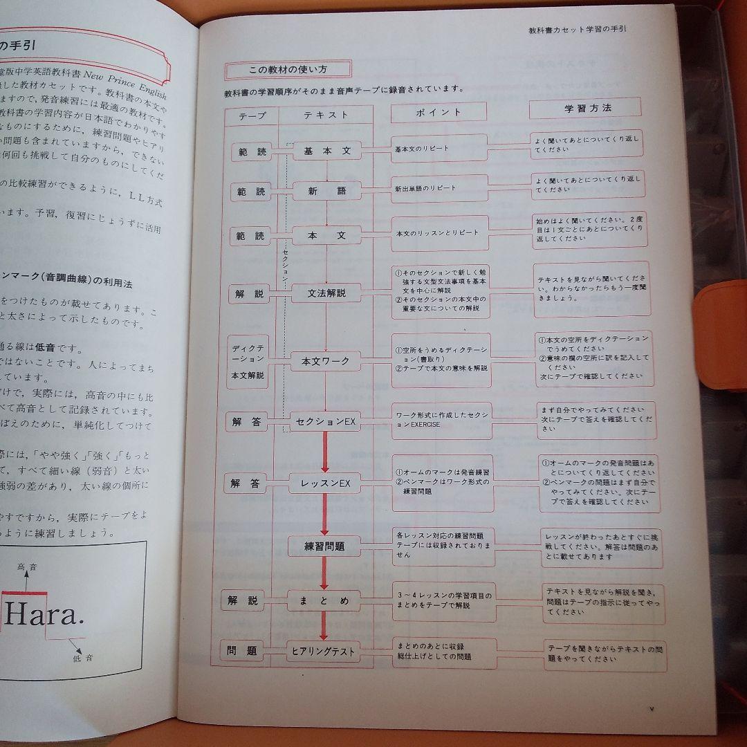 中学生 英語 数学 教材 カセット版