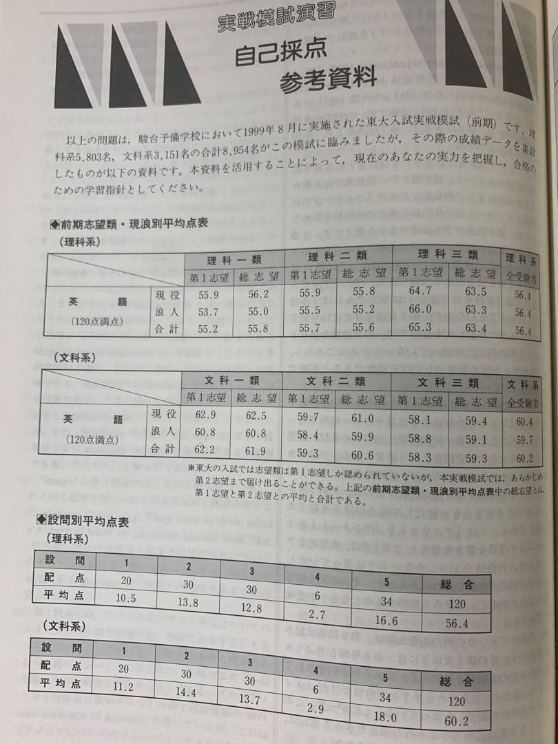 実戦模試演習 東京大学 英語 セット