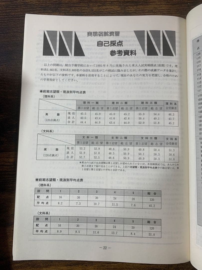 実戦模試演習 東京大学 英語 セット