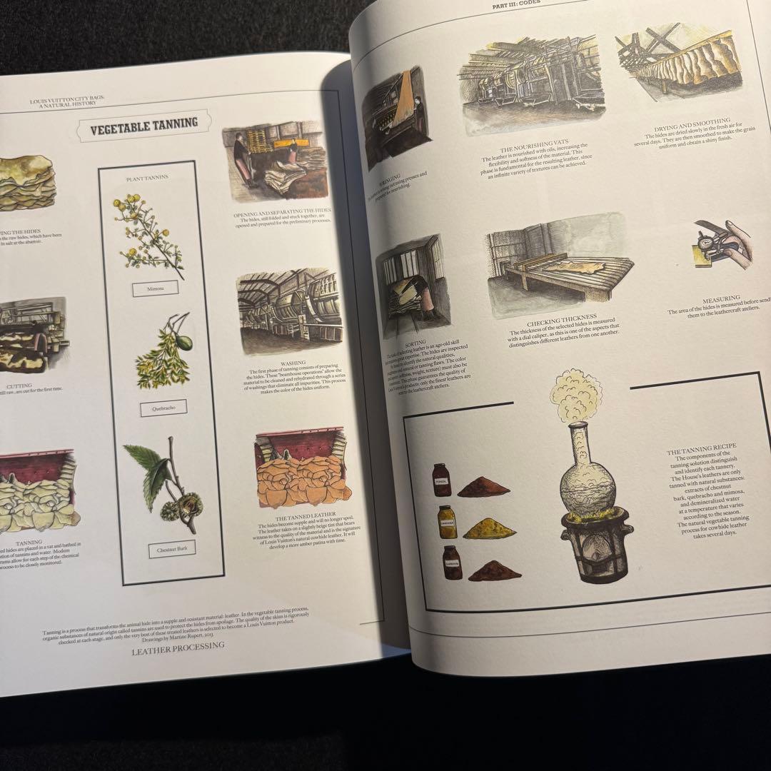 ルイヴィトン LV Louis Vuitton City Bags 資料 歴史