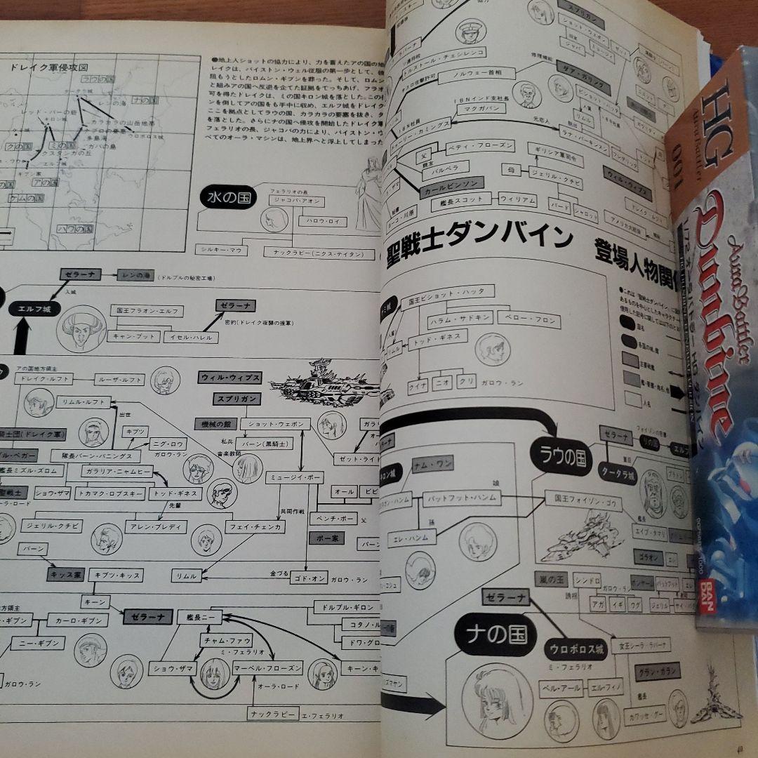 聖戦士ダンバイン1/72HGシリーズ　１１機セット　ロマンアルバム