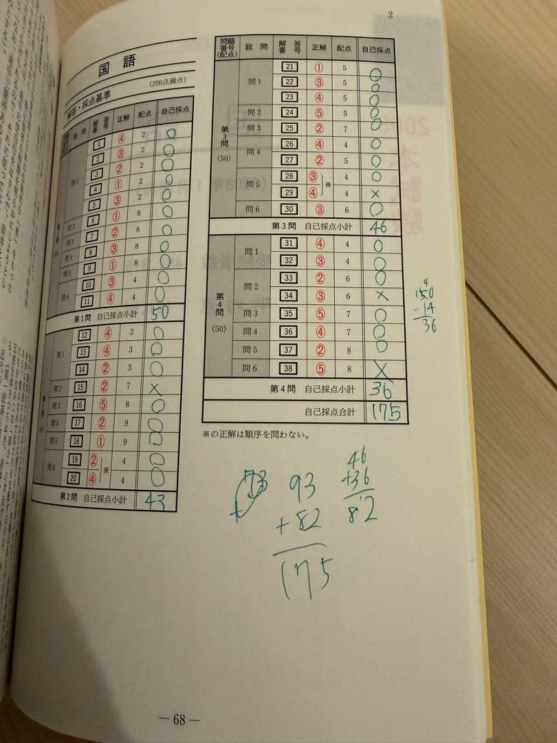 2010 大学入試 センター試験 過去問レビュー 国語