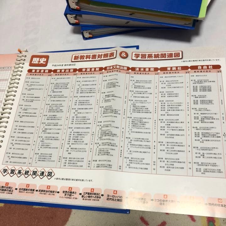 中学校家庭学習向け指導書 4教科セット