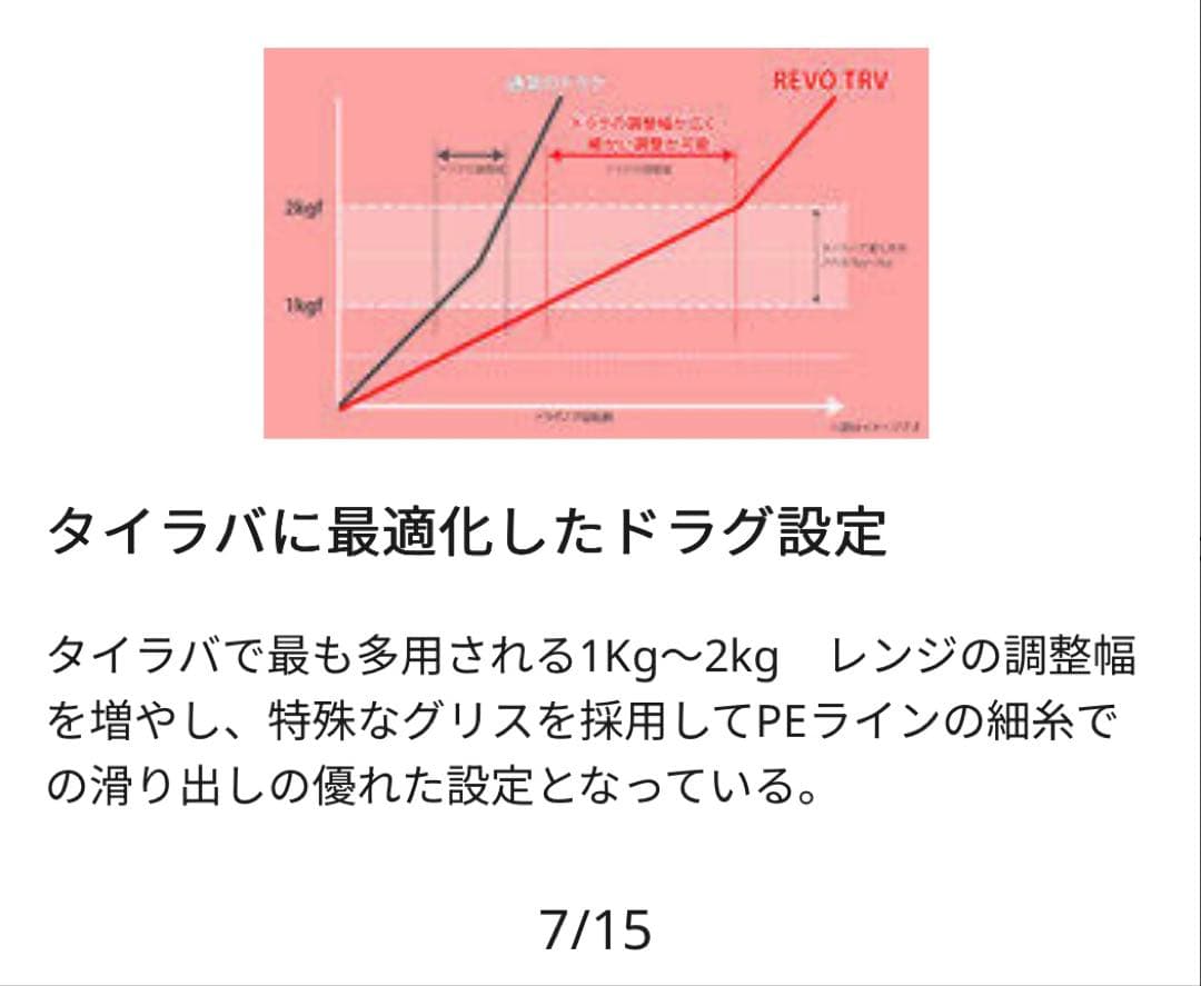 Abu Garcia REVO TRV-L ベイトリール
