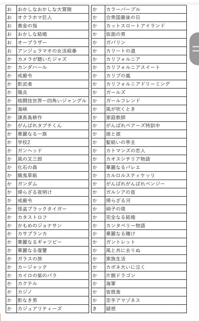 映画チラシ　商品リスト　あ～さ　2022.4.23