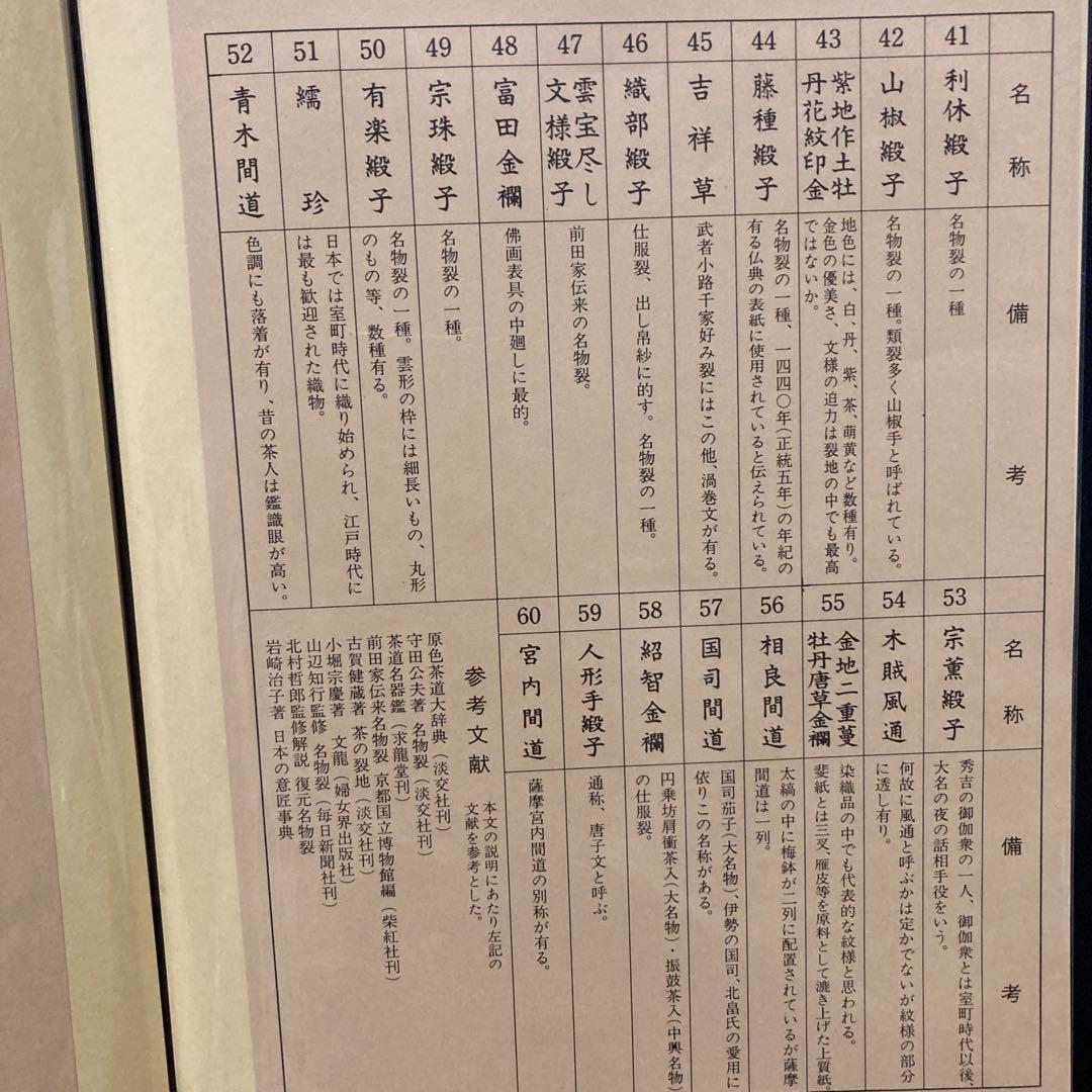 【新品表千家110種類の名物裂】(3冊の ファイルに収納) 『裂地鑑』