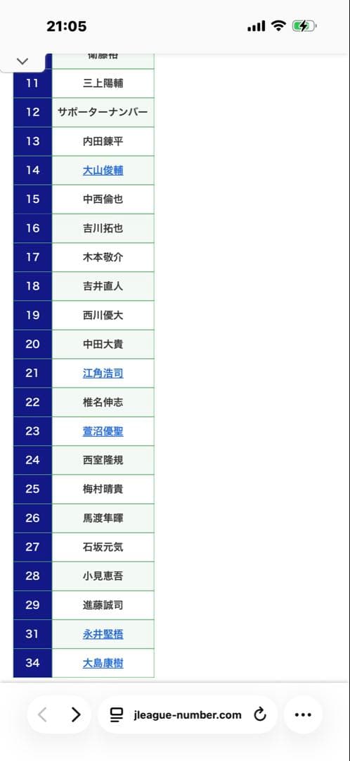 カターレ富山 選手直筆サイン入り ユニフォーム