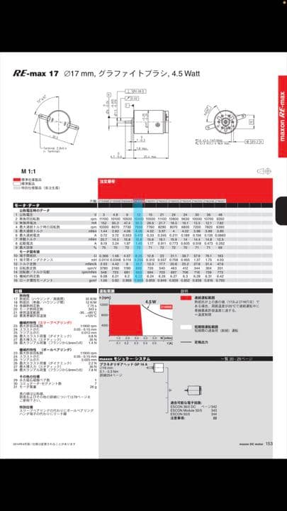MAXON コアレスモータ　ギアヘッド　エンコーダ