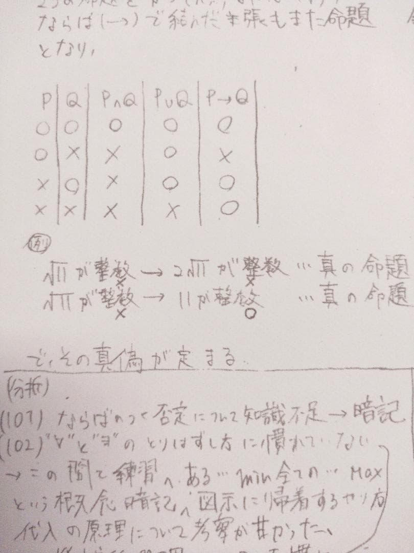 河合塾のプレミアム東大理類数学板書フルセット　最上位クラス　駿台　鉄緑会　SEG