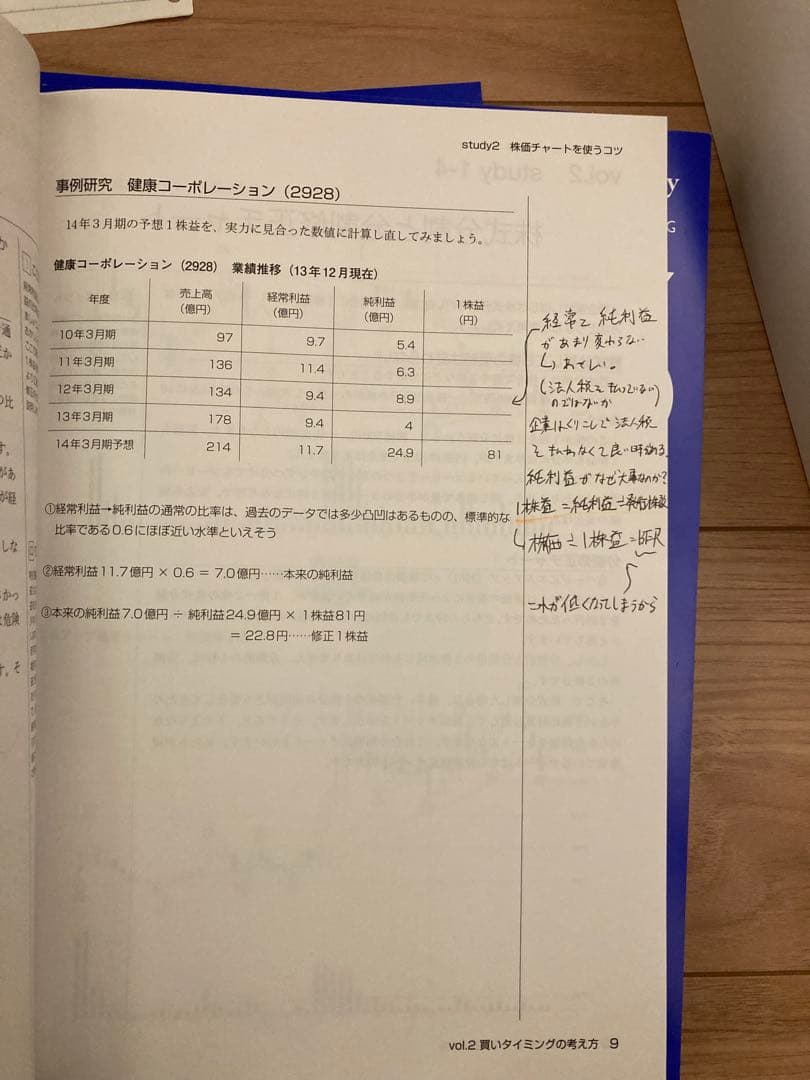 ファイナンシャルアカデミー 株式投資スクール テキスト セット(2017年)