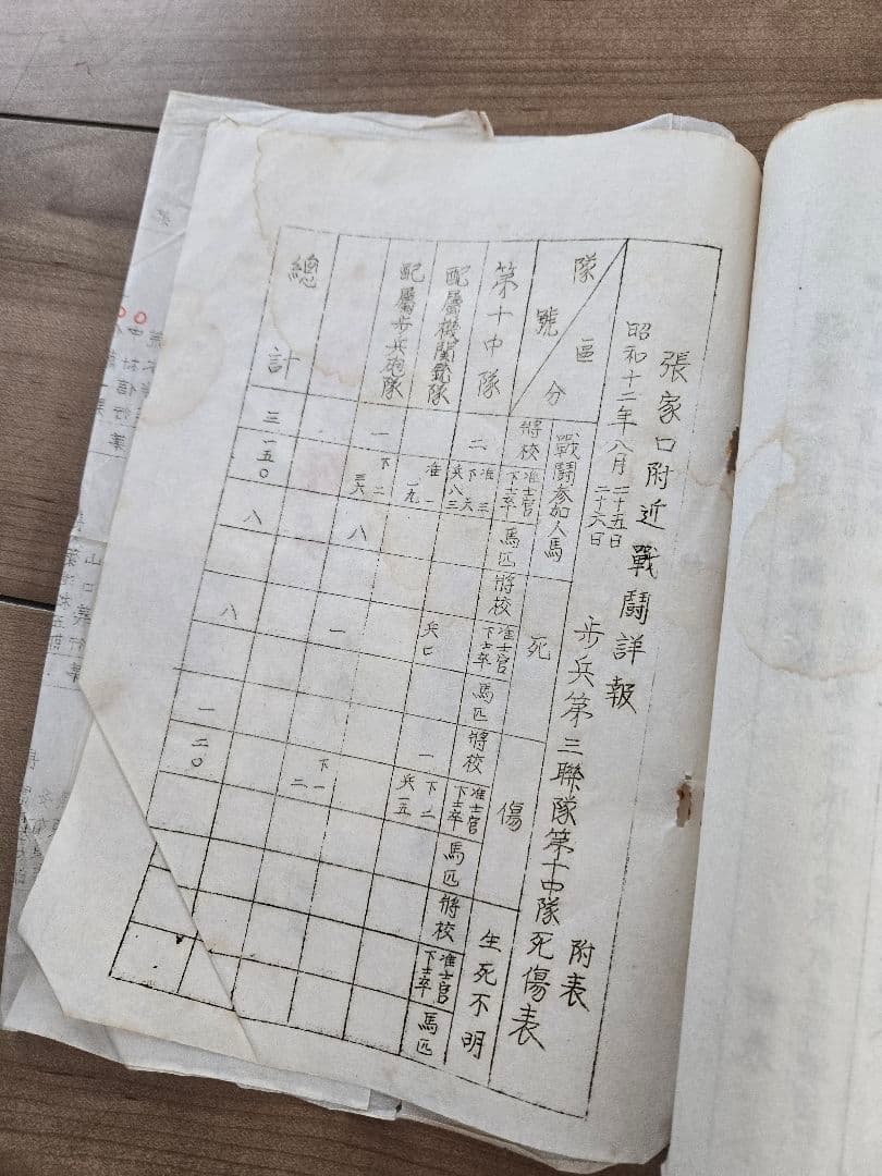 貴重資料　支那事変　歩兵第三連隊　張家口会戦/揚家庄付近ノ戦闘詳報