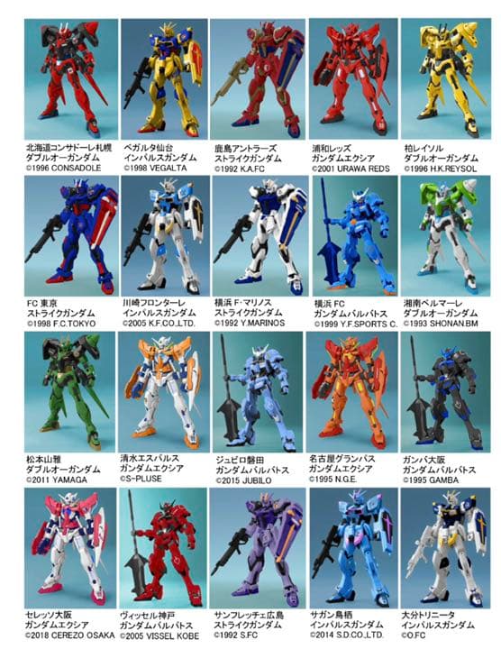 Ｊリーグコラボガンプラ20個セット未使用　（バラ売り不可）