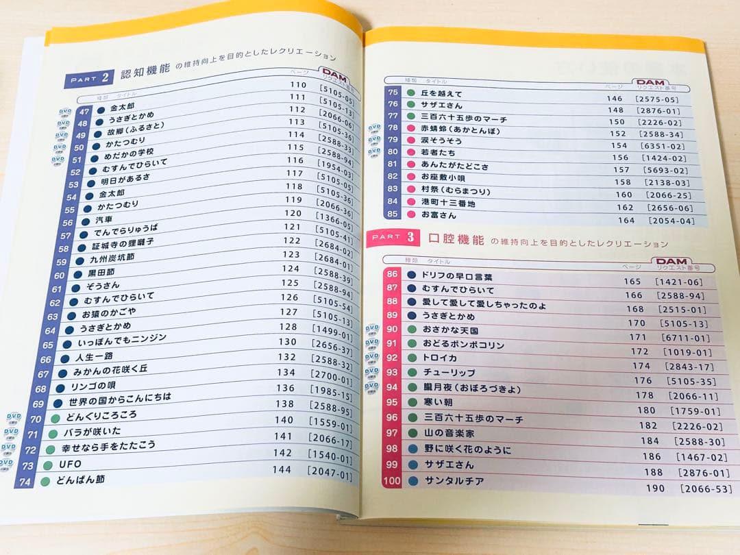 ◼️入手困難◼️音楽レクリエーション100 U-CAN 音楽健康指導士テキスト　介護