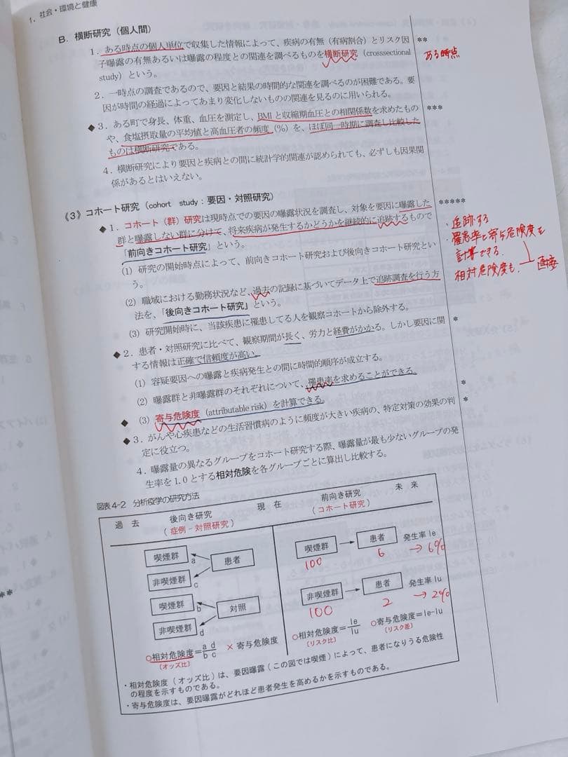 管理栄養士国家試験対策教材セット