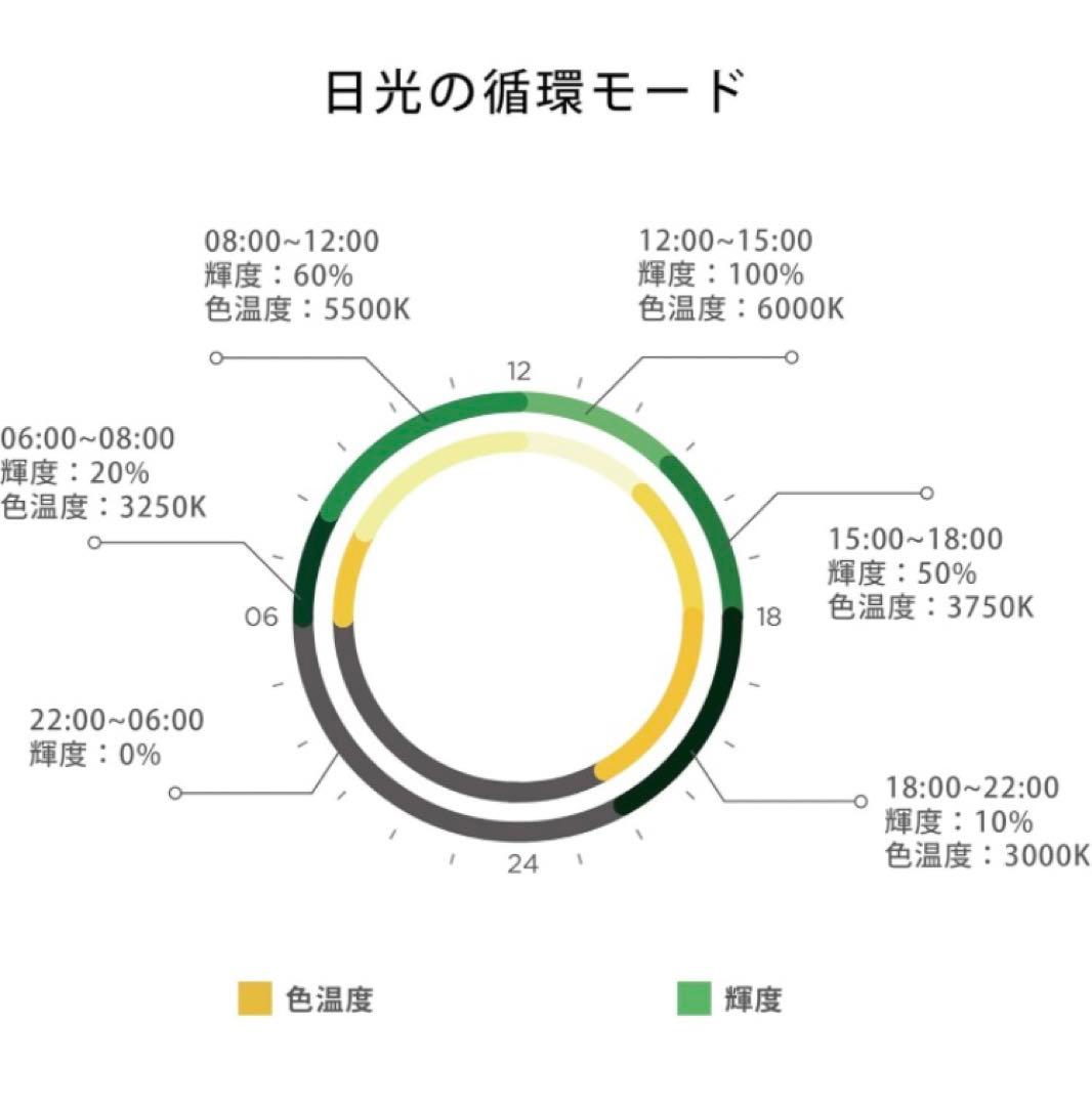 ONF Flat One+ アクアリウムライト 60センチ
